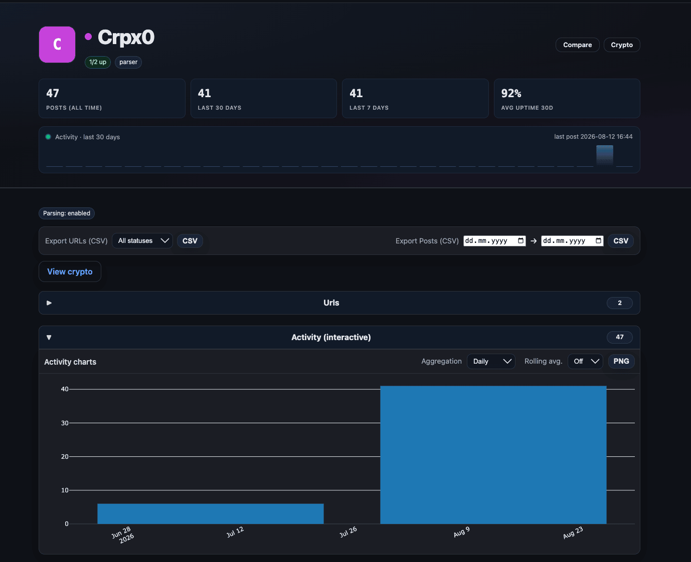 CRPx0 Dedicated Leak Site victim listing used for the direct victimology count.