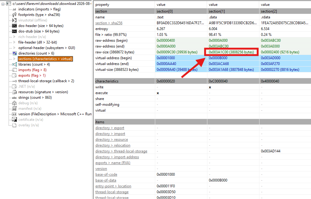 Stage 2 stager section layout showing a small code section and large encrypted payload blob.