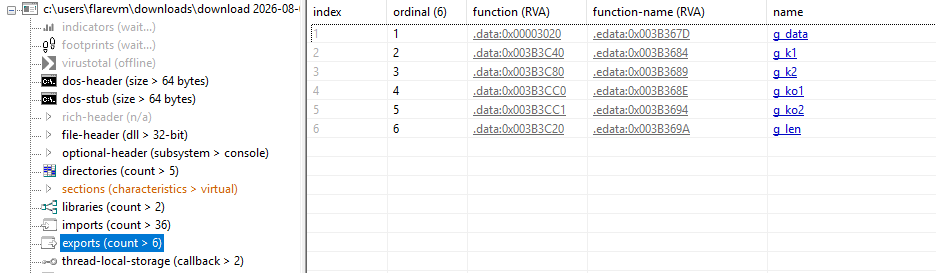 Stage 2 stager export table showing the six crypto globals used for payload decryption.