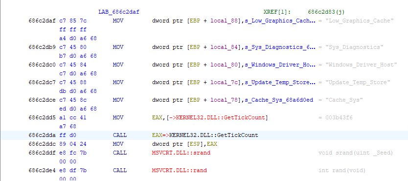 Anti-detection staging directories used to hide CRPx0 loader activity under legitimate-looking names.