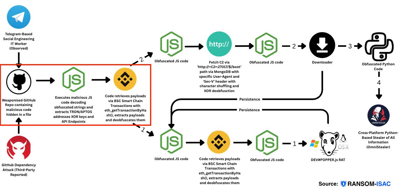 Payload 1 Analysis