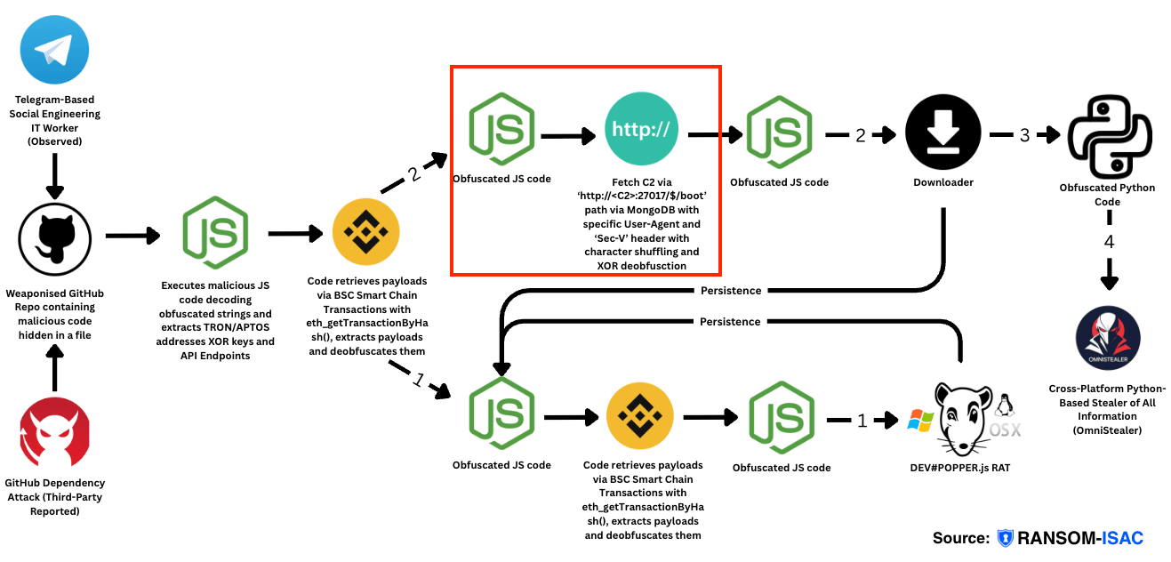 Payload1_2 Analysis
